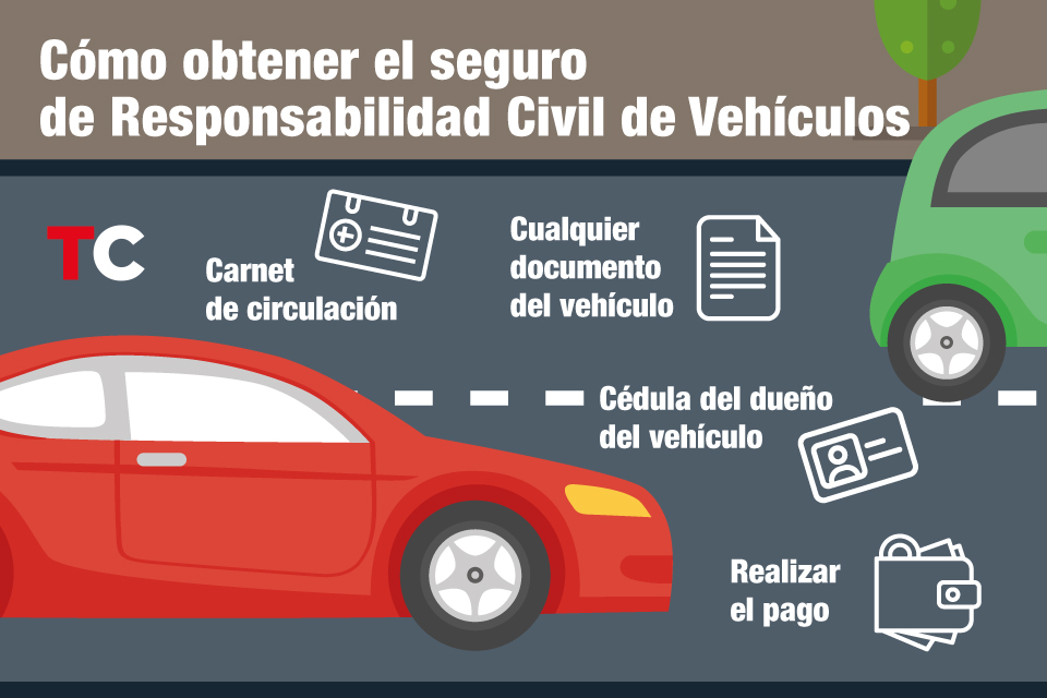 Qué es la responsabilidad civil en Venezuela y cuáles son sus tipos