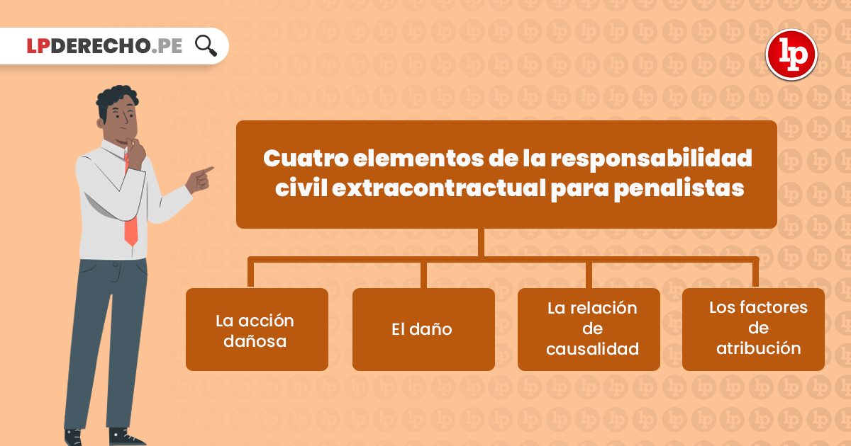 Qué es la responsabilidad civil, sus elementos y consecuencias