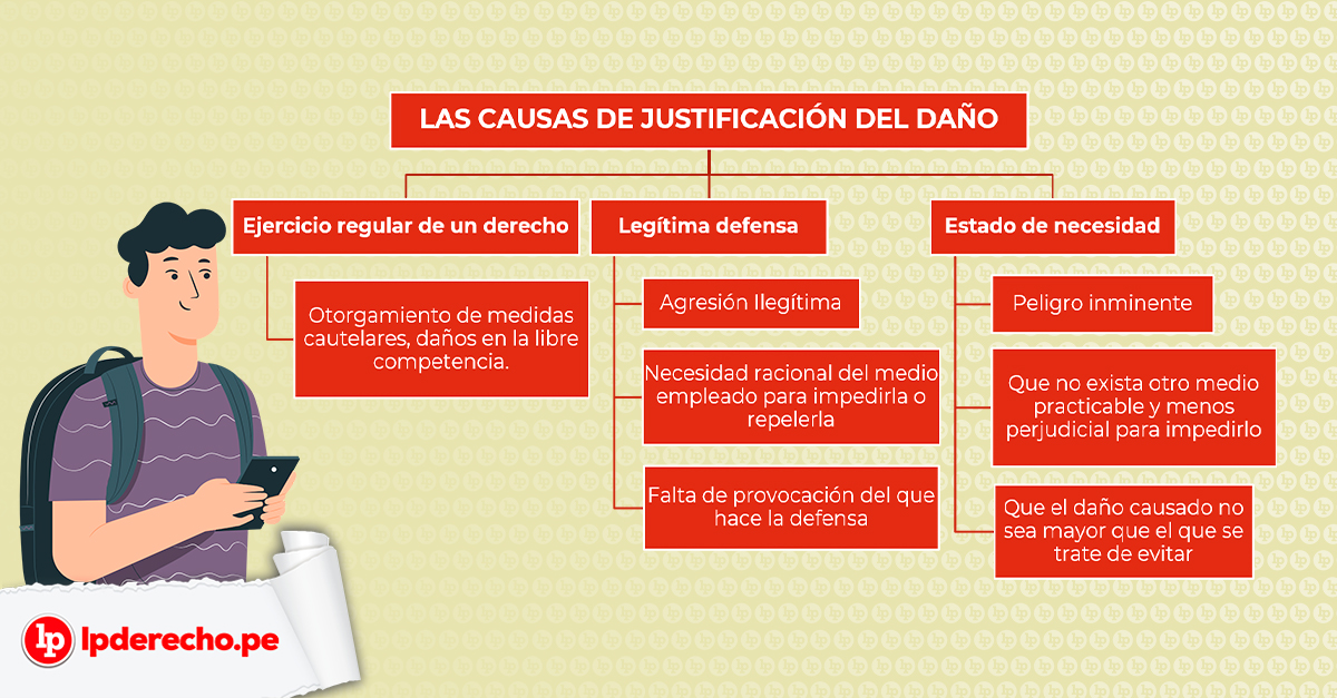 Qué es la responsabilidad penal, sus fundamentos y causas eximentes