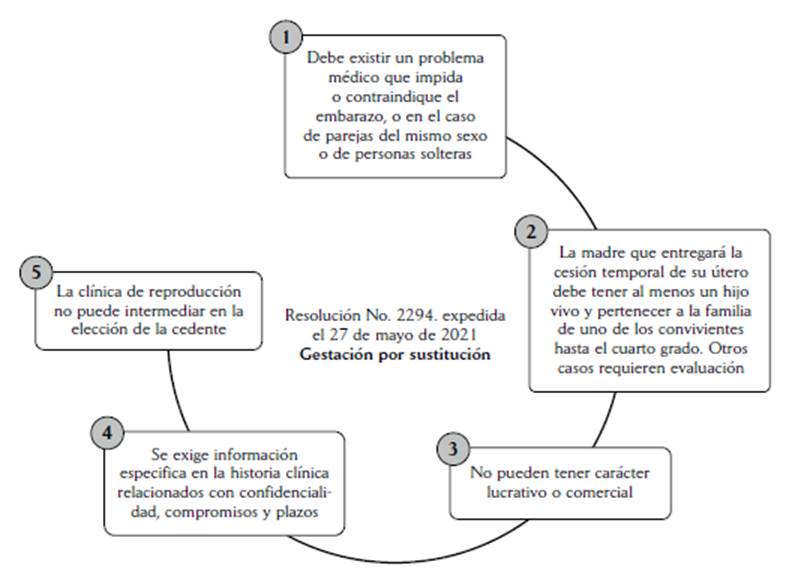 Qué es la subrogación en Chile y cuáles son sus tipos clave