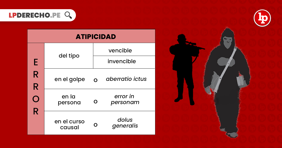 Qué es la tipicidad en Derecho Penal y su relación con la conducta