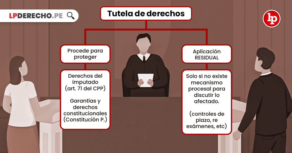 Qué es la tutela Todo lo que debes saber sobre conceptos jurídicos