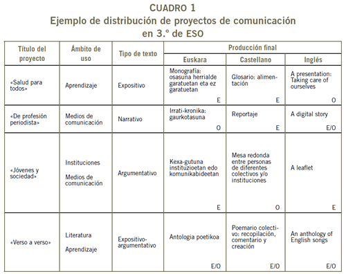 Qué es PLURILINGÜE y cómo se organiza su educación