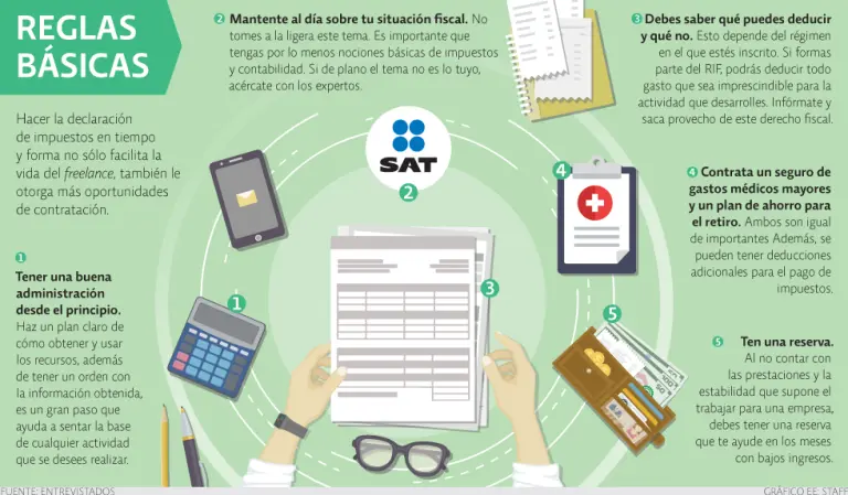 Qué es ser freelance y sus OBLIGACIONES FISCALES Básicas
