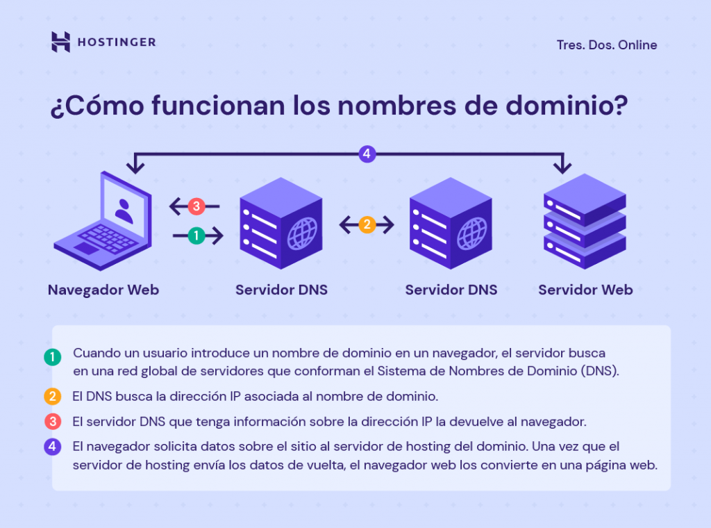 Qué es un certificado de dominio y para qué sirve exactamente