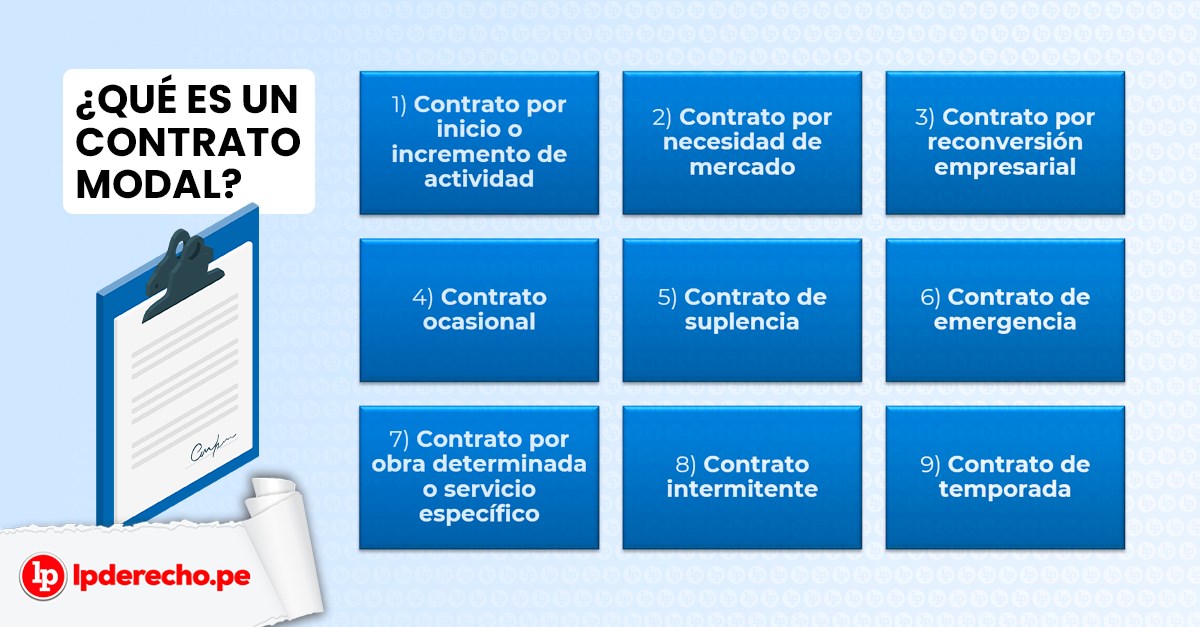 Qué es un contrato de trabajo sujeto a modalidad en Perú