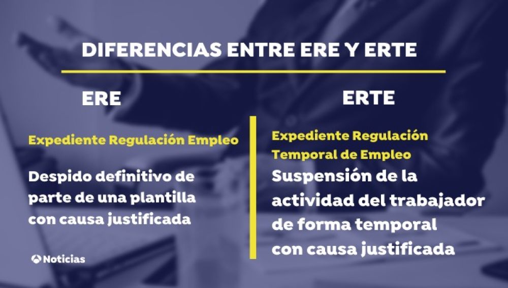 Qué es un ERTE y cuál es su importancia actualmente