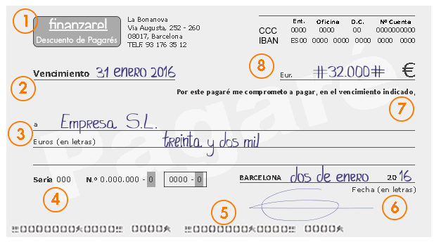 Qué es un pagare y cómo funciona en España