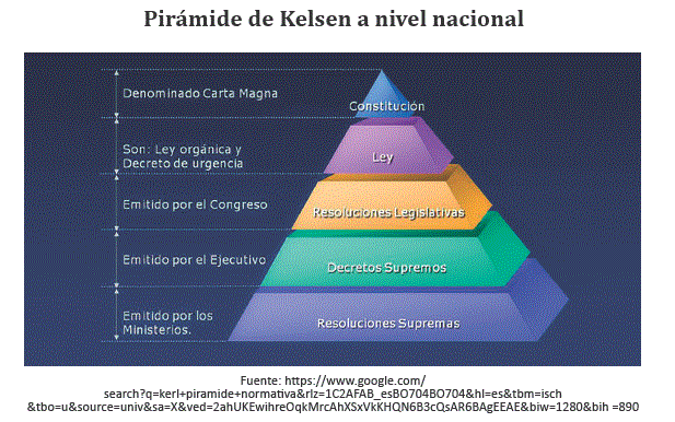 Qué es una norma jurídica, sus tipos y su jerarquía