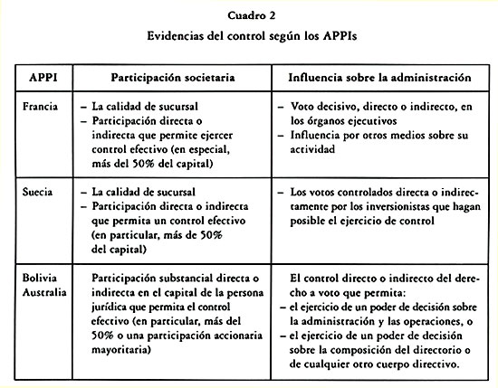 Qué es una persona jurídica en México y cuáles son sus tipos