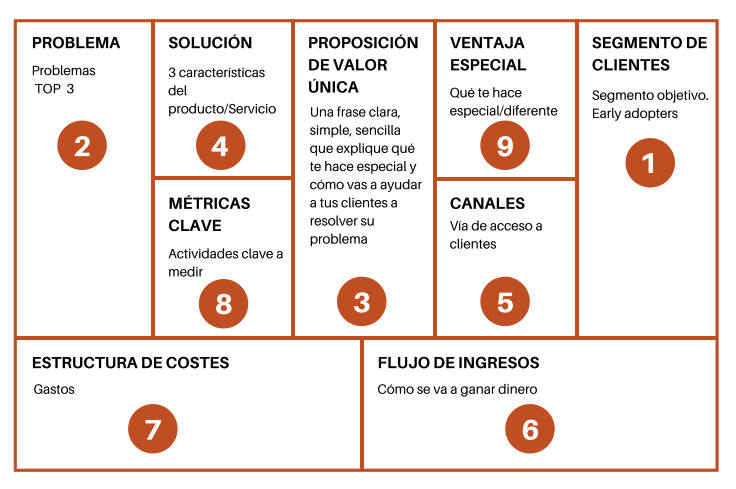 Qué es una startup Definición y claves para entenderlas