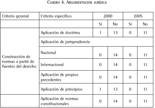 QUE ES VEJACIONES EN COLOMBIA: Regulación, TIPOS y PENAS