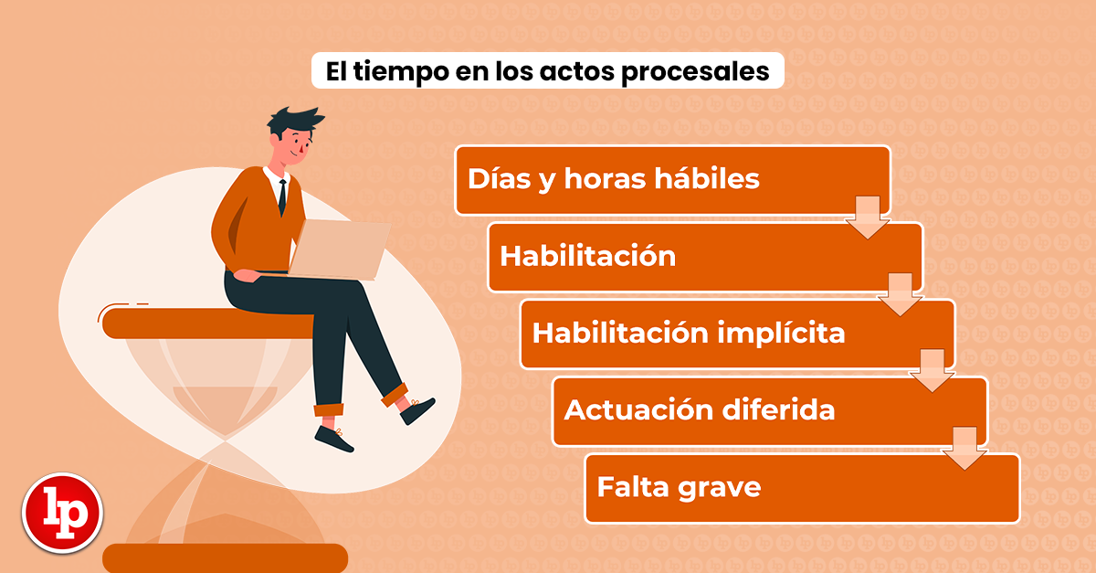 Qué es y cómo se calcula el término legal de días hábiles