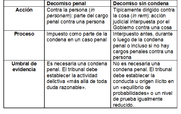 Qué es y cuál es el valor jurídico del decomiso en México