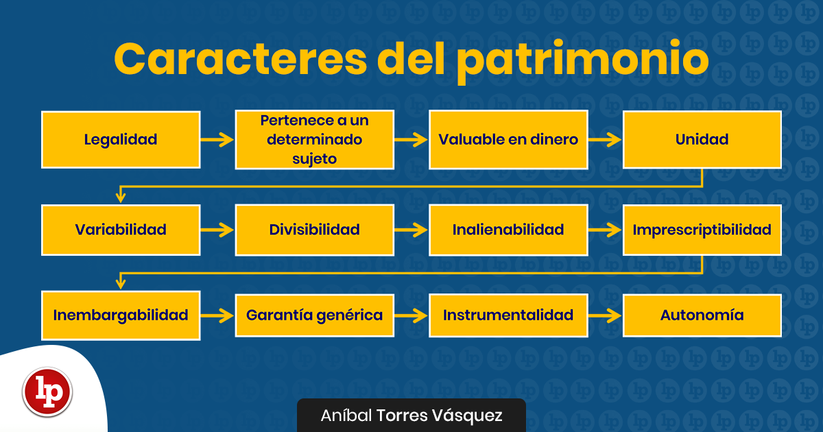 que es y cuales son las funciones del articulo 283 de la ley de enjuiciamiento civil