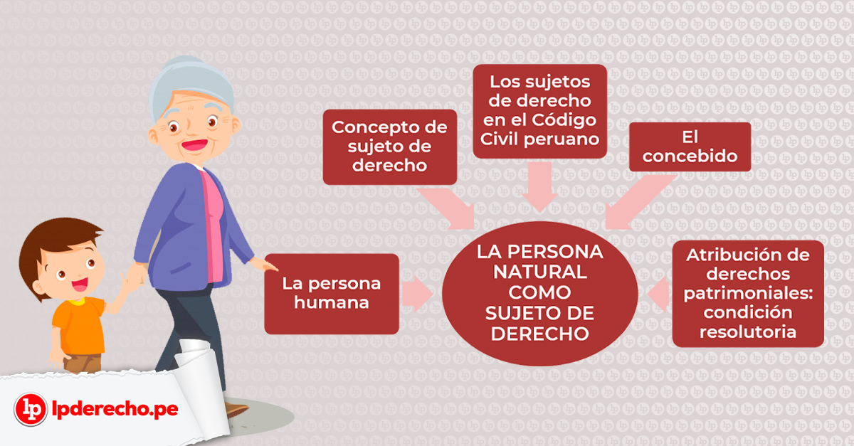 Qué establece el artículo 1 del Código Civil Español