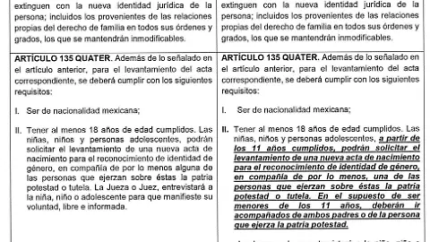 Qué establece el artículo 135 del Código Civil México