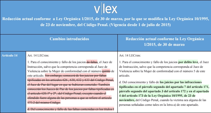 Qué establece el artículo 14 del código penal argentino
