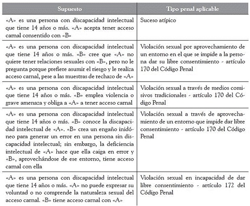 Qué establece el artículo 170 del Código Penal Argentino