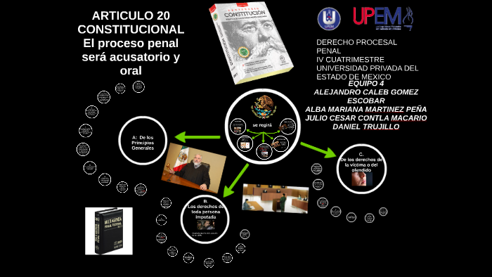 Qué establece el Artículo 20 del Código Penal de México