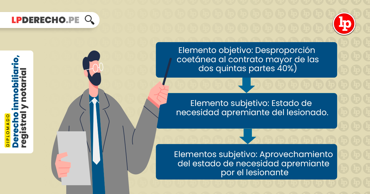 Qué establece el artículo 235 del Código Civil sobre mi derecho