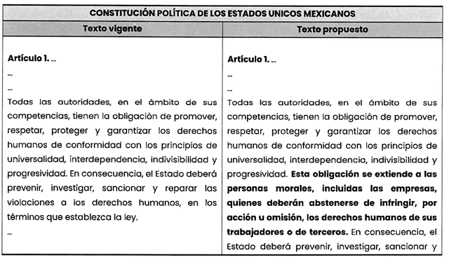 Qué establece el artículo 2536 del Código Civil México sobre cláusulas y su valor legal