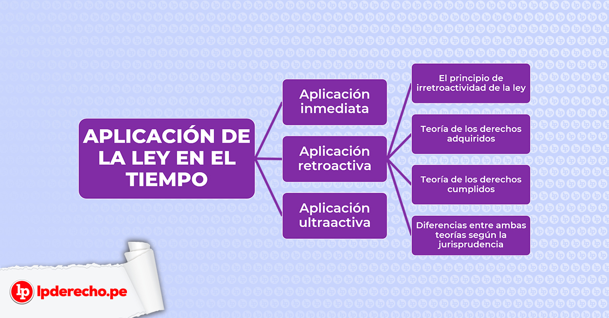 Qué establece el artículo 254 del Código Civil sobre claves y aplicaciones