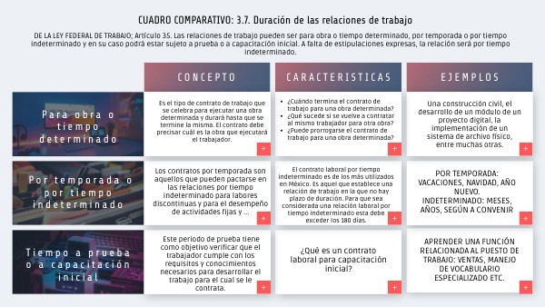 Qué establece el artículo 35 del Código Civil de México