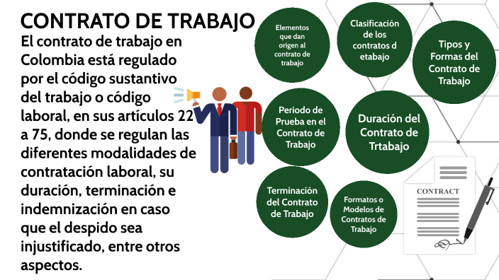 Qué establece el artículo 37 del código laboral colombiano