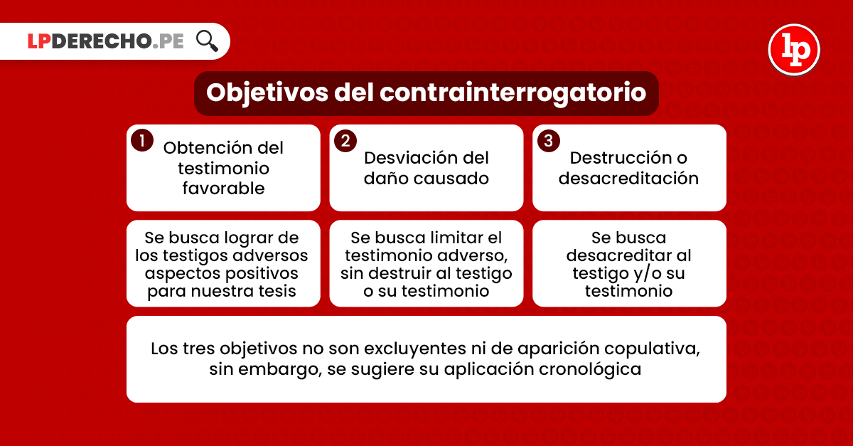 Qué establece el ARTÍCULO 375 del Código Penal sobre el Testigo Hostil