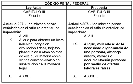 Qué establece el Artículo 386 del Código Penal Federal sobre el fraude