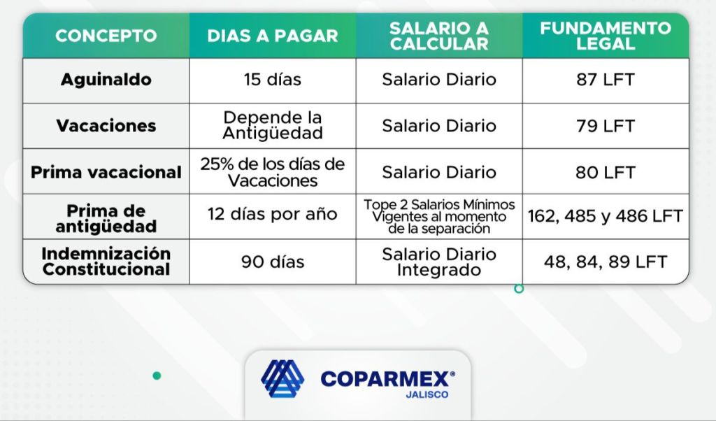 Qué establece el artículo 485 de la Ley Federal del Trabajo en México