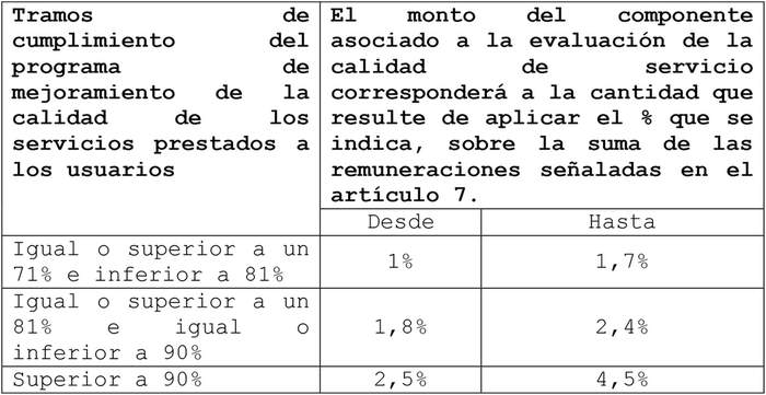 Qué establece el Artículo 5 del Código del Trabajo Chileno
