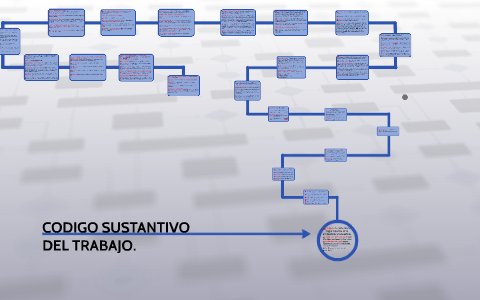 que establece el articulo 77 del codigo sustantivo del trabajo