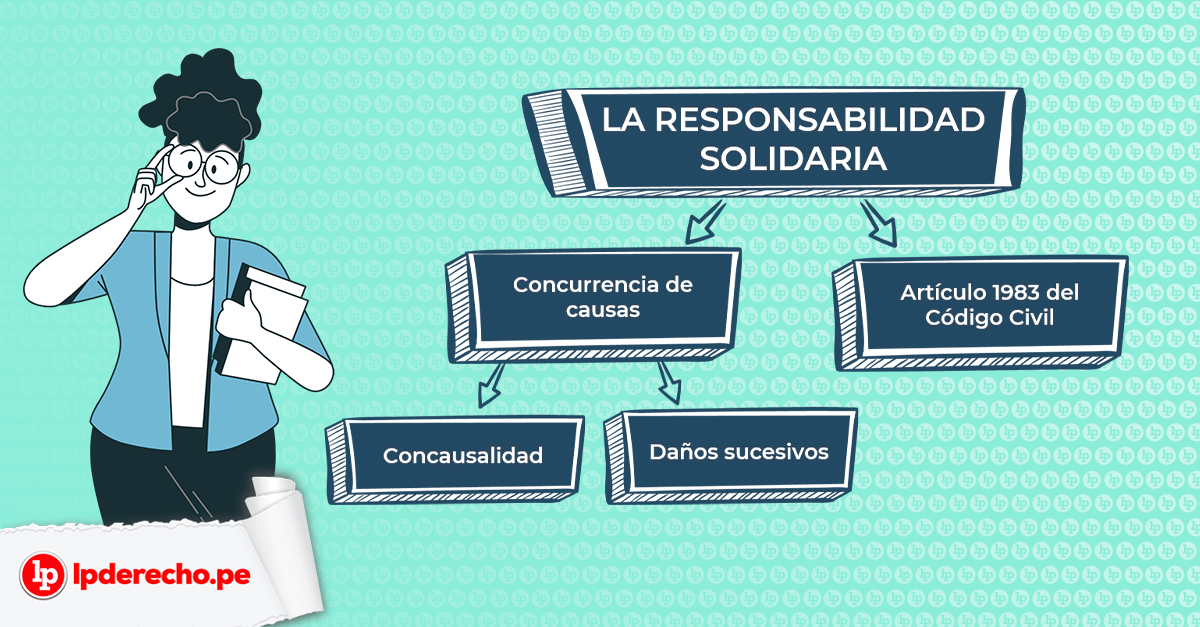Qué establece el artículo 865 del Código Civil en cláusulas esenciales