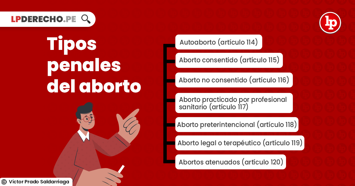 Qué establece el Código Penal Peruano sobre el delito de aborto