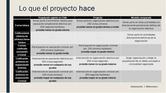 Qué establecen los artículos 292 y 296 del Código Penal de Colombia