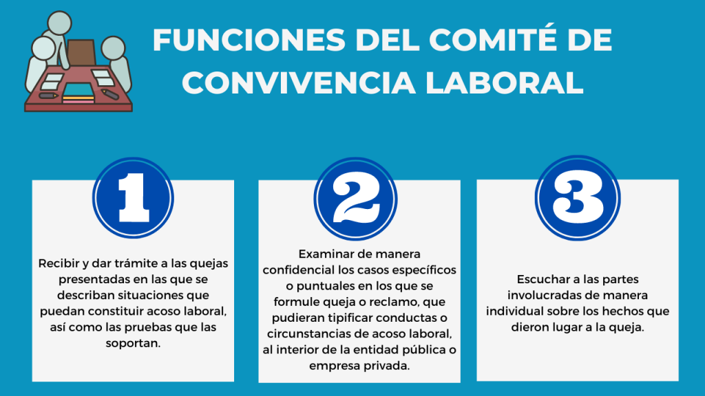 Qué funciones y objetivos tiene el Comité de Convivencia Laboral en Colombia