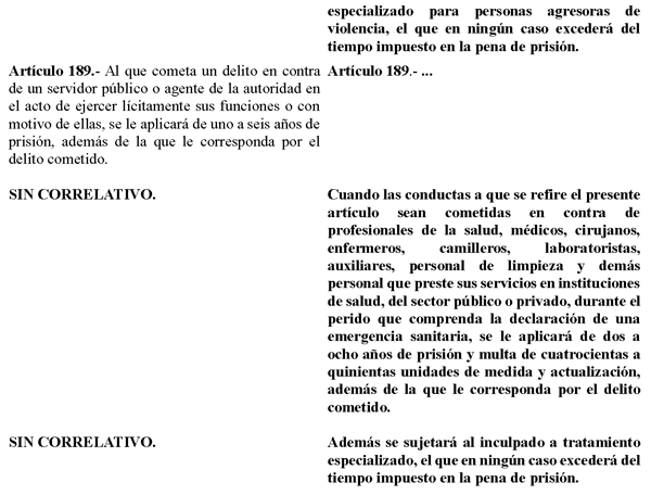 Qué impacto tiene el Artículo 189 en el Código Penal Federal