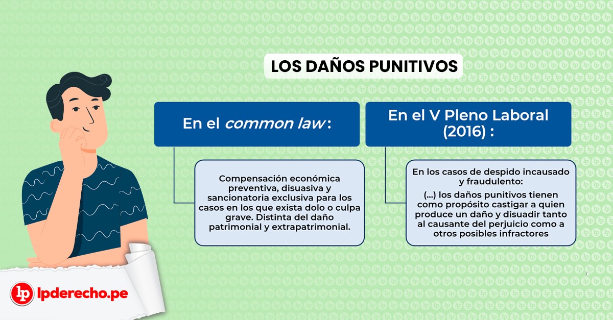 Qué implica exactamente la reparación del daño en Derecho Penal