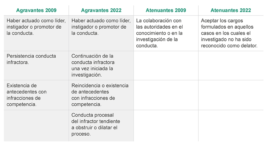 Qué implica la coacción en Chile en 2026 y sus penas principales