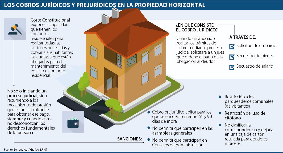Qué implica ser moroso en Colombia y cuáles son sus tipos jurídicos