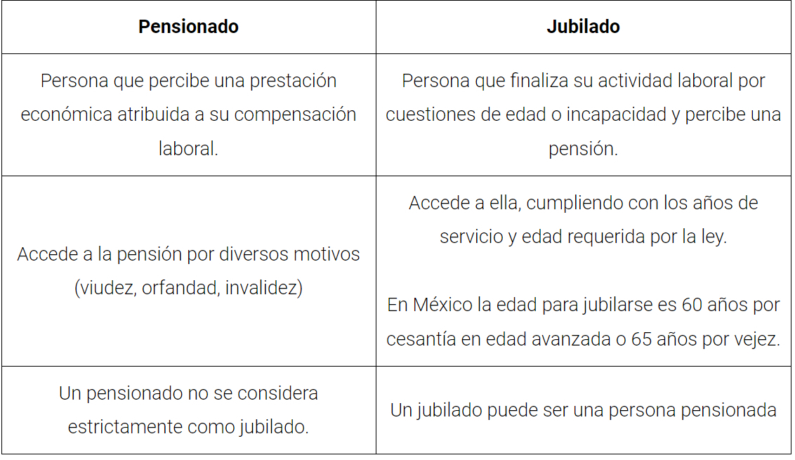 Qué novedades hay sobre jubilaciones, pensiones y actualidad