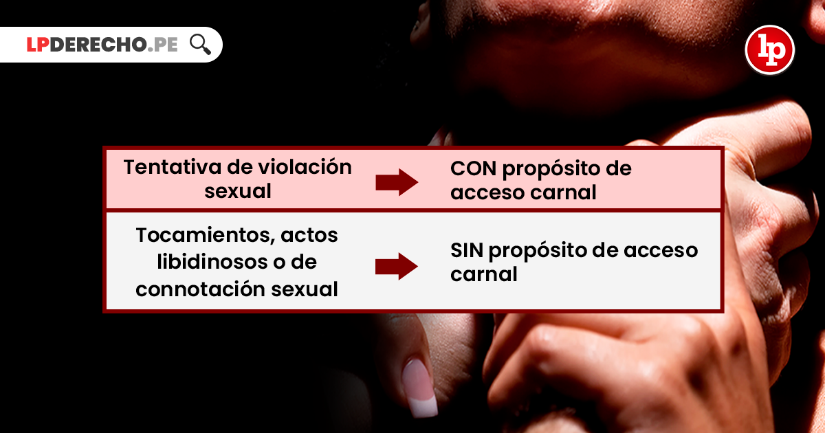 Qué regula el Artículo 176 del Código Penal sobre tocamientos indebidos