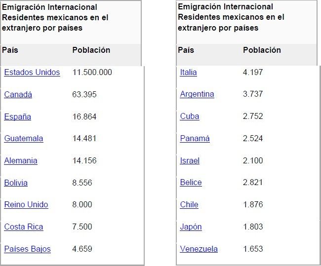Qué señala el Artículo 136 del Código Civil en México