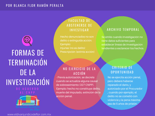 Qué significa el sobreseimiento en el Artículo 327 del CNPP