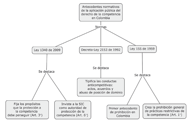 Qué significa ex ante y ex post en Derecho de la Competencia