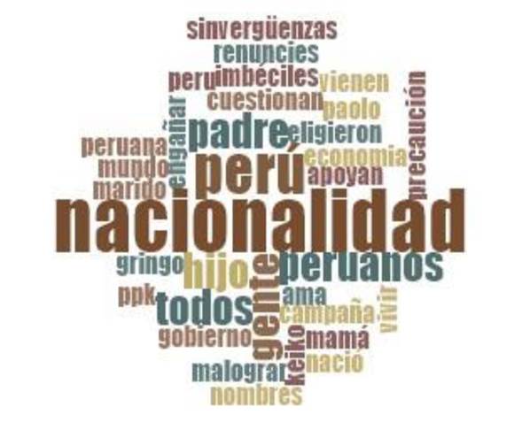 Qué significa la ciudadanía en Perú, sus claves y tipos