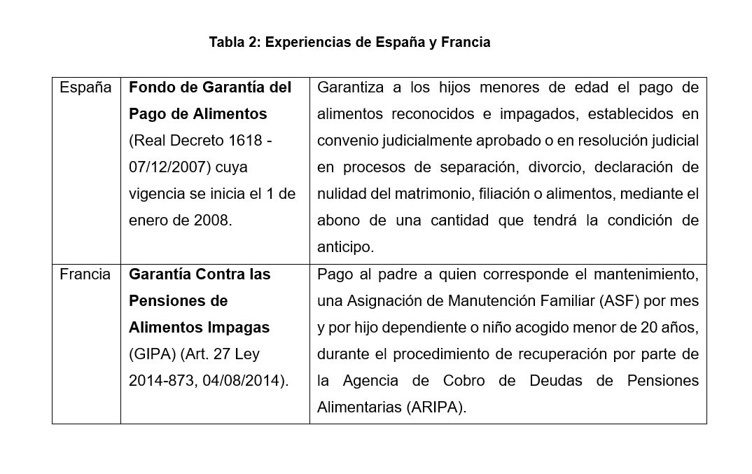 Qué significa la expresión NINI y debo seguir pagando su pensión