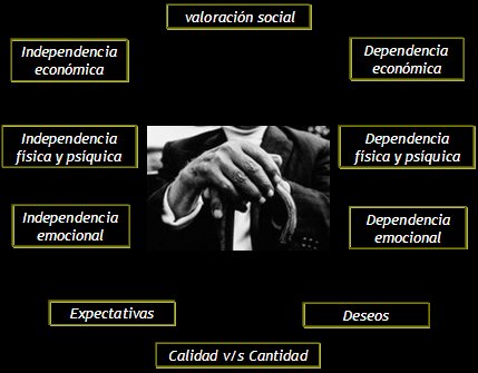 Qué significa legalmente allegados y cuál es su valor